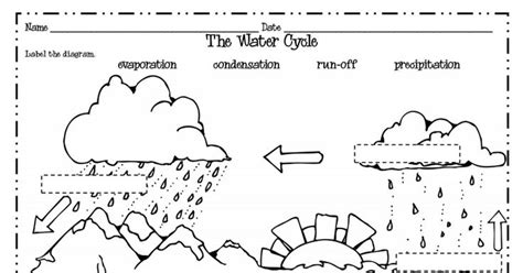water cycle  water cycle water cycle diagram science lessons
