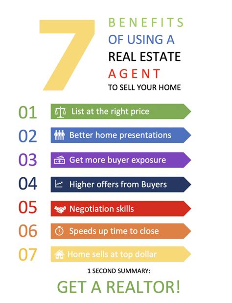 7 benefits of using a real estate agent yancey realty