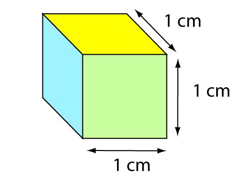 cubic centimetre math definitions letter