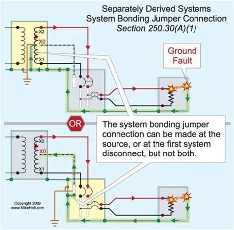 circuit breaker electrical system clears ground faults