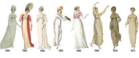 Nearly Two Centuries Of Yearly Evolution Of Women S High Fashion