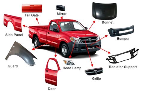 products car body parts manufacturer manufacturer  india id