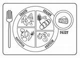 Myplate Coloring Printable Sheet Food Template Protein Groups Pages Plate Healthy Printablee Via Printables Activity sketch template