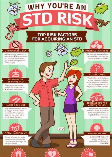 Why You Are An Std Risk [infographic] Daily Infographic Health