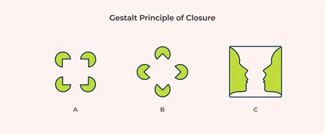 gestalt principle closure   brains fill   missing visual gaps    closure