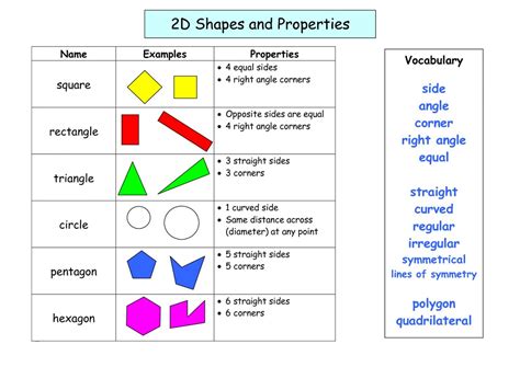 printable shapes  sides teaching guides  activity