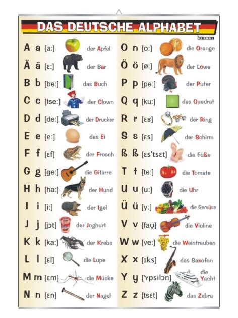 das deutsche alphabet visual system