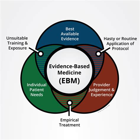 evidence based medicine operational medicine