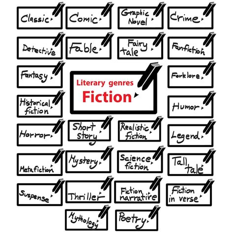 types  books genres   fiction options