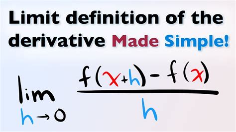 derivatives  limit definition explained youtube