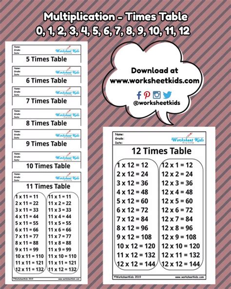 printable multiplication table     worksheets