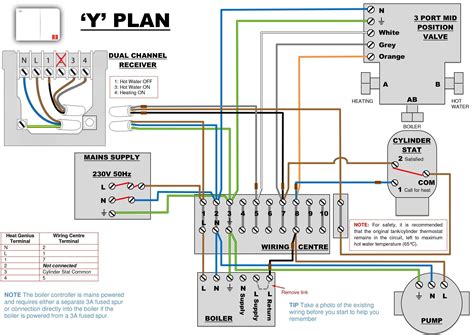 honeywell central heating thermostat wiring diagram