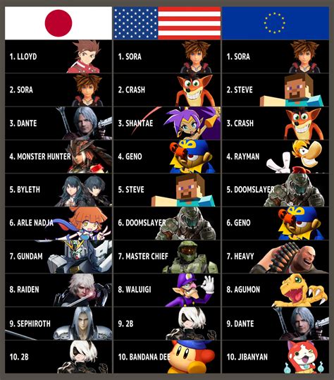 super smash bros ultimate fighter pass   requested characters