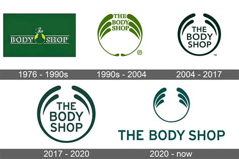 body shop logo  symbol meaning history sign