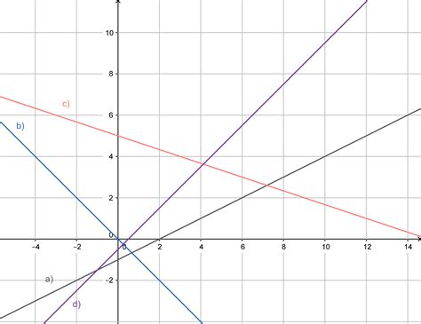 terme und gleichungen lineare gleichungen mit zwei variablen digitales schulbuch mathe