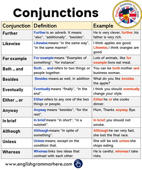 conjunctions definitions   sentences english grammar