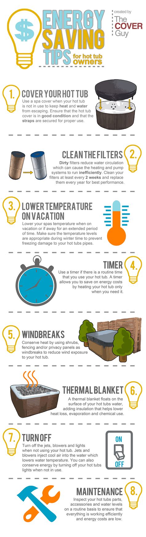 Energy Saving Tips For Hot Tub Owners Visual Ly