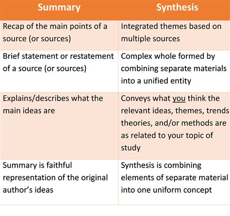 synthesize  writing definition synthesizing