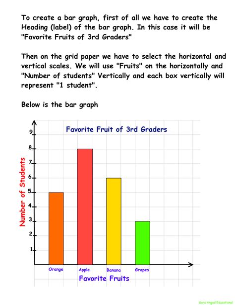 grade math creating  basic bar graph steemit