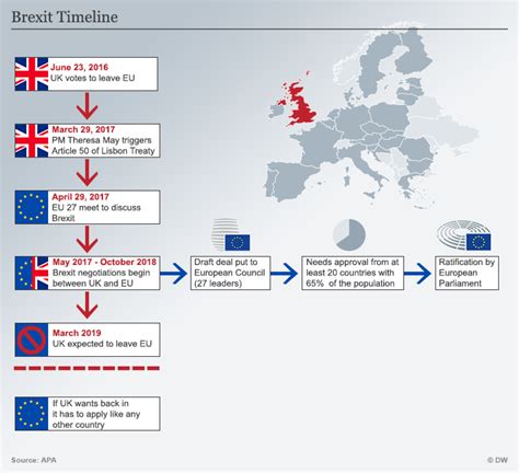 year  brexit decisions europe news  current affairs    continent