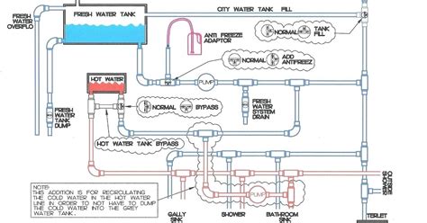 rv transfer switch wiring diagram diagram