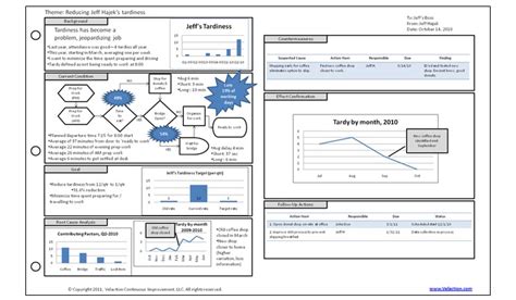 thinking     template  view  extended lean guide