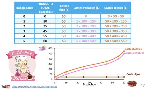 los costes de produccion coste total coste fijo  coste variable econosublime