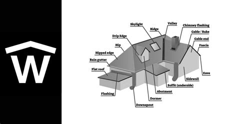 parts   roof roofing lingo explained wsr
