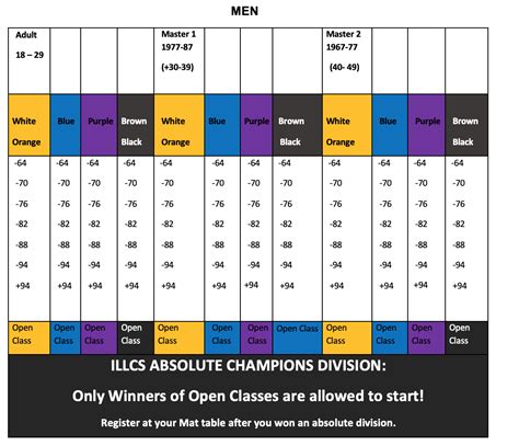 weight classes  divisions illcs