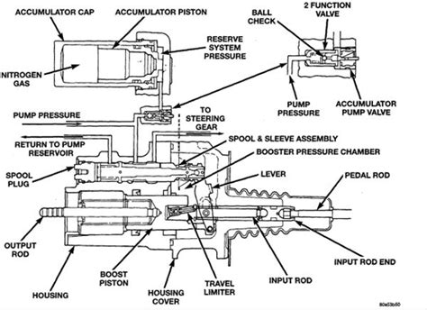 valve cummins wiring harness diagram
