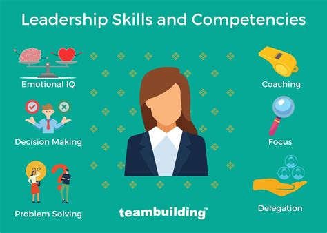 top skills required  leadership  management
