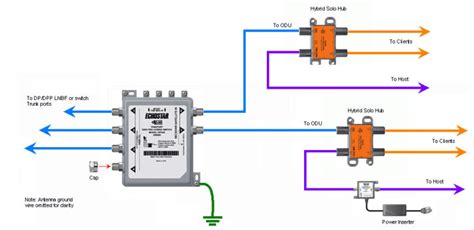 dish hopper  wiring diagram wiring