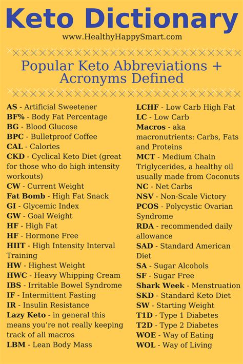 keto  dummies guide keto glossary healthyhappysmart
