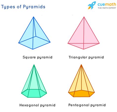 solid shapes definition types properties examples faqs