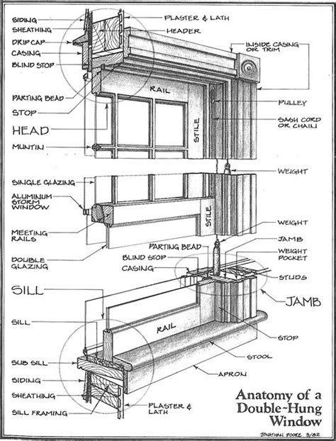 window anatomy plum alley windowcraft