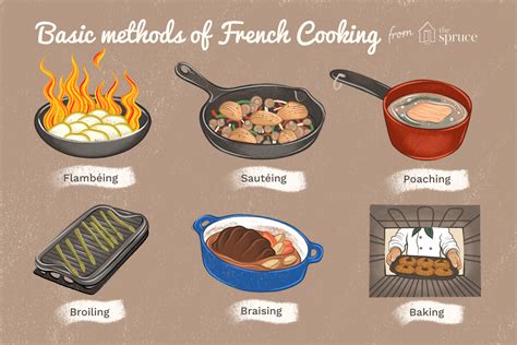 basic french food cooking methods