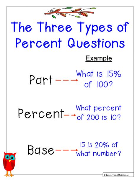 literacy math ideas   types  percent problems