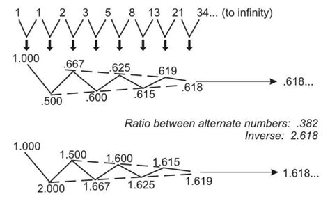 how to identify turning points in your charts using fibonacci elliott wave university