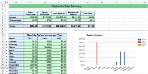 share trading profit loss spreadsheet  options tracker