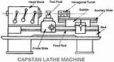 Lathe Capstan Machine Turret Diagram Ram Type Simple Hexagonal Labeled Difference Between Bar Engineers Carries Shown Slide Short Figure Post sketch template