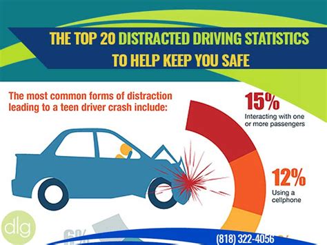 distracted driving statistics  common   problem