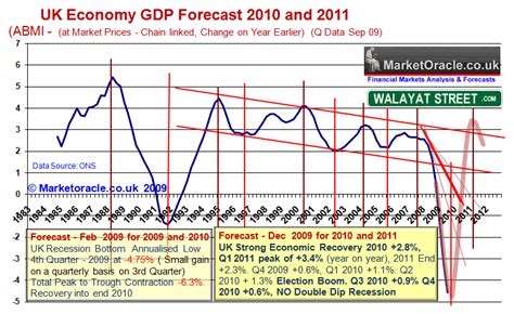 uk unemployment drop confirms election stealth economic boom forecast   market oracle