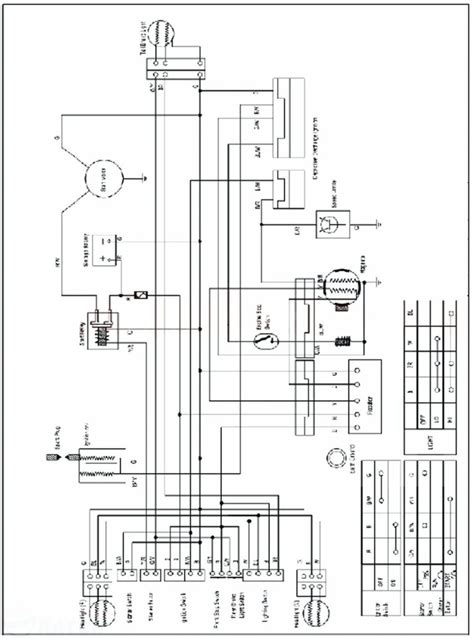 cc taotao atv wiring diagram schematic diagram chinese atv wiring diagram cc cadician