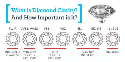 diamond clarity chart  buying guide tips selecting  diamond