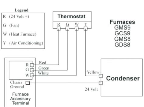 goodman furnace thermostat wiring
