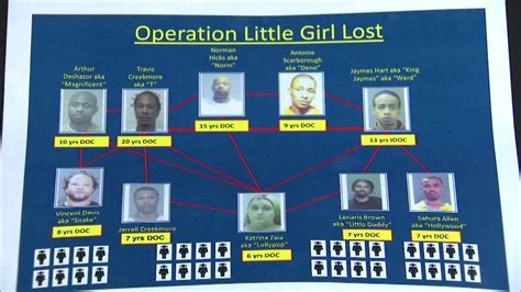 10 charged in illinois human trafficking investigation