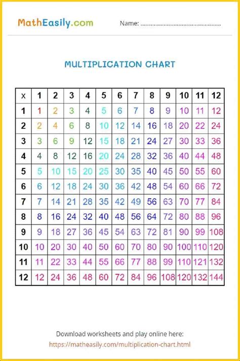 printable multiplication chart interactive games