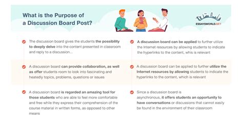 write  discussion board post      place