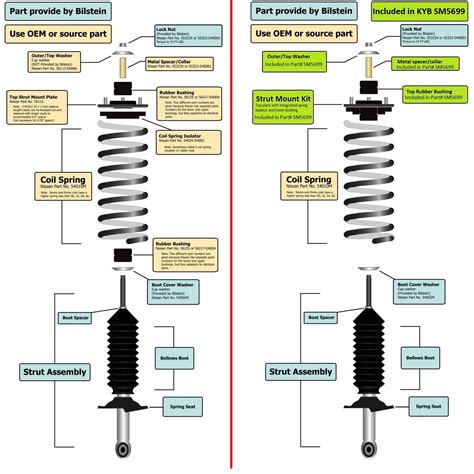 bilstein  strut  coil assembly diagram page  nissan frontier forum