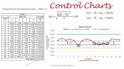 control charts  qc tools quality control tools lean  sigma